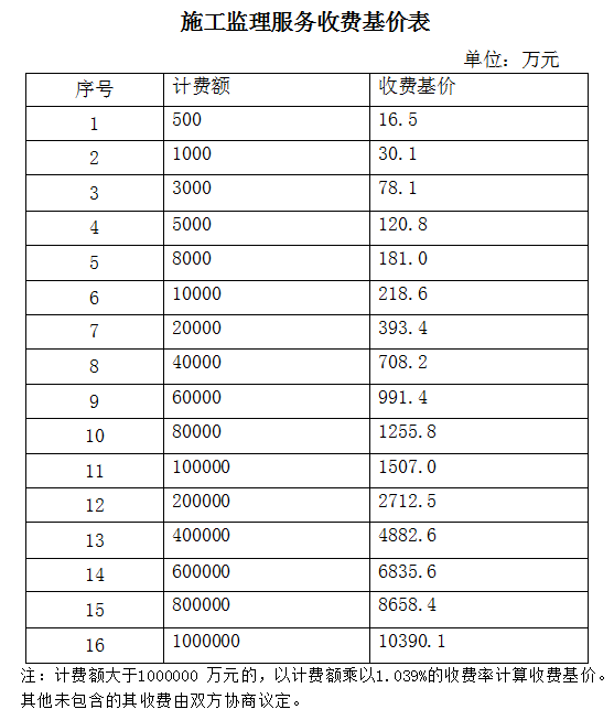 監理服務(wù)費收費基價(jià)表(1).jpg